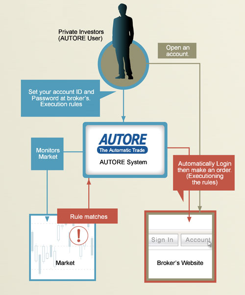 As an ASP System - for private investors