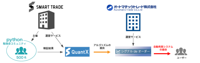 プレルリリース・シグナルdeオーダー for QuantX